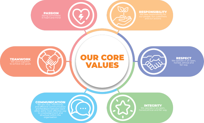 Core-Values